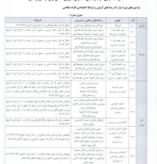 فرهنگیان , معلمان , 