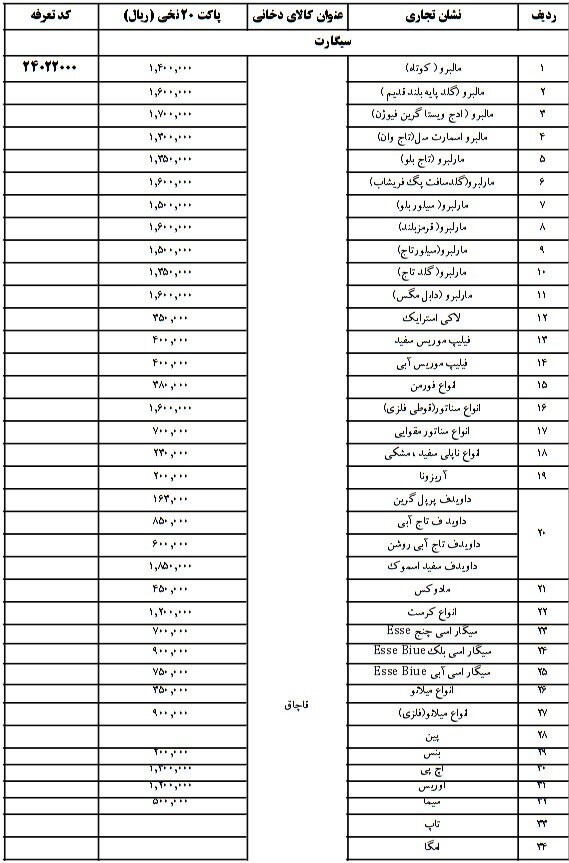 اسامی و قیمت سیگار و تنباکوی قاچاق اعلام شد + جدول