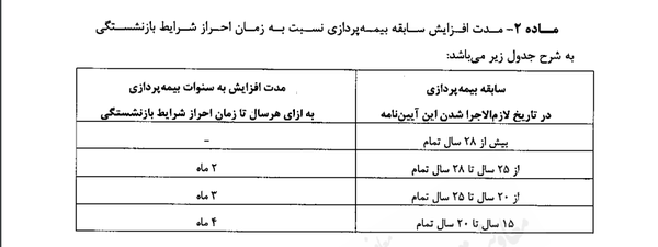 افزایش سن بازنشستگی ابلاغ شد+ آیین‌نامه اجرایی