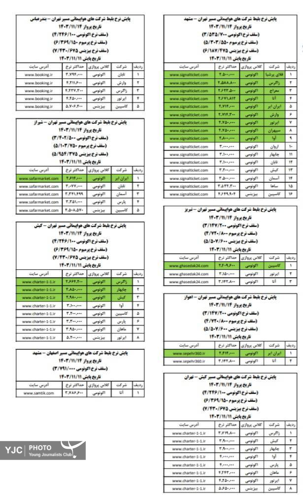 انجام پرواز‌های فوق العاده در ایام شعبانیه از سوی شرکت‌های هواپیمایی/ پایش روزانه بلیت‌های هواپیما+ عکس