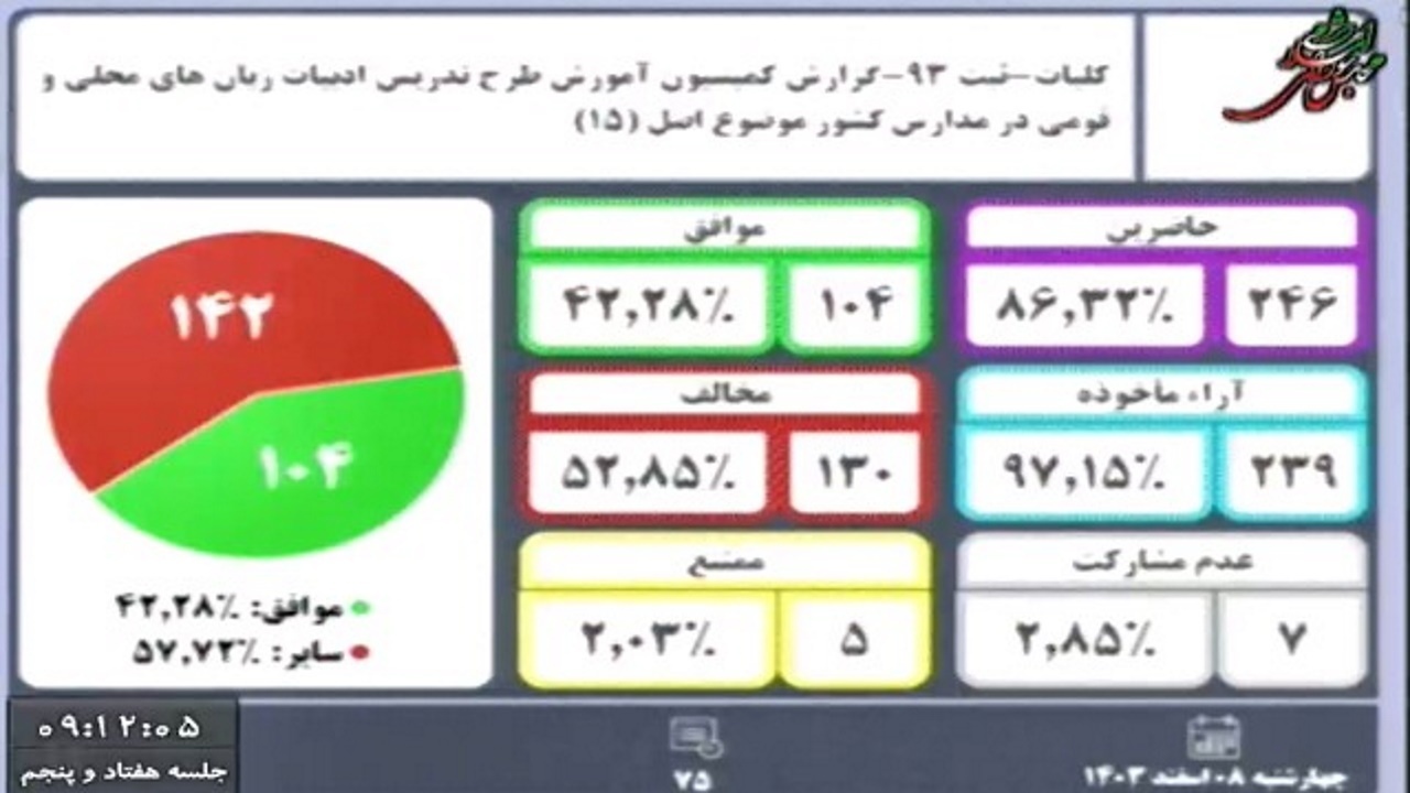 حفظ میراث معنوی زبان‌های محلی و قومی در سایه ناهماهنگی دولتی‌ها!