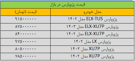 ریزش قیمت پژوپارس «عجیب» شد/ جدول قیمت