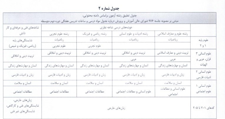 شرایط اعزام معلمان به خارج از کشور/ ثبت نام از 24 بهمن