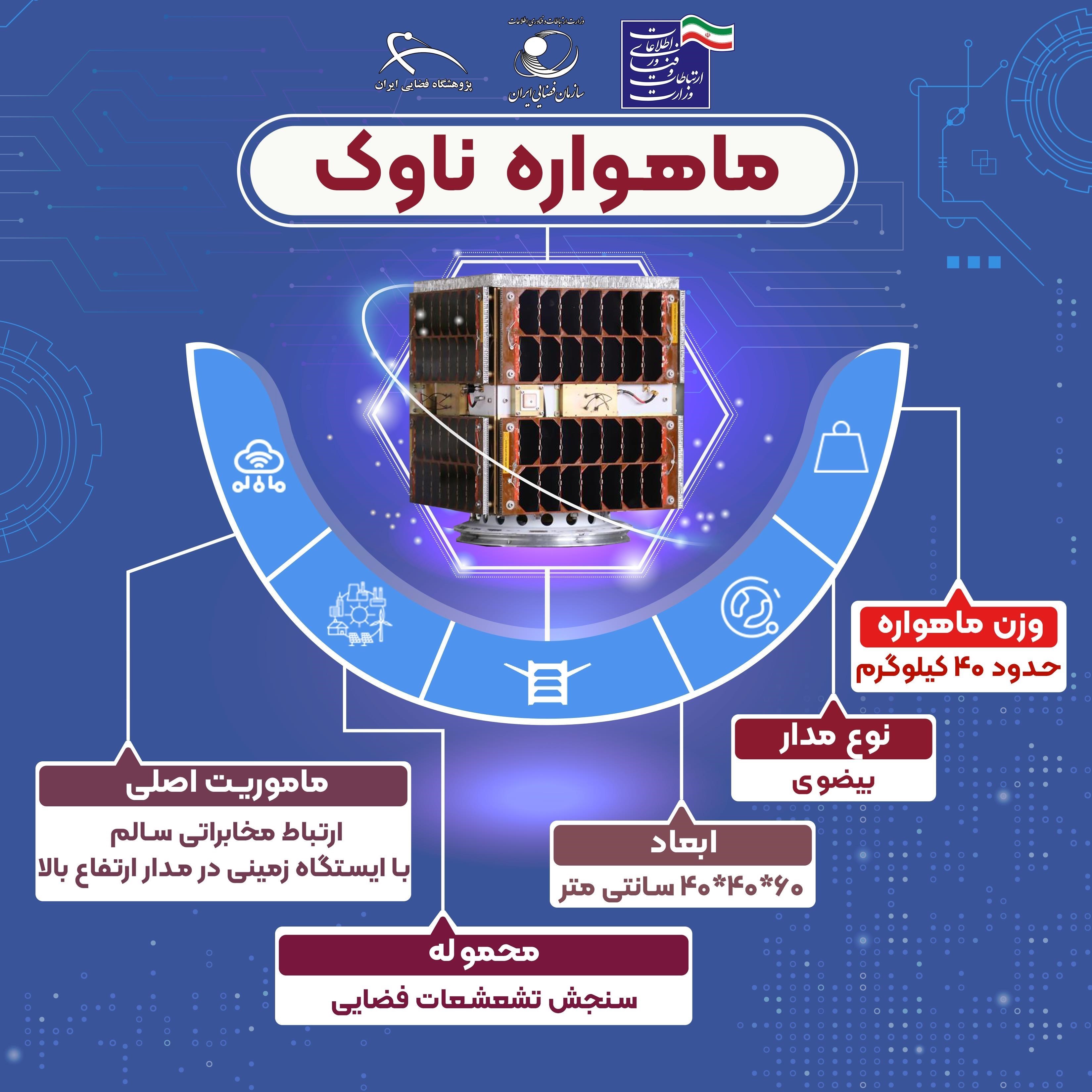 عکس نوشت/ مشخصات ماهواره های ناوک، پارس 1 و پارس 2