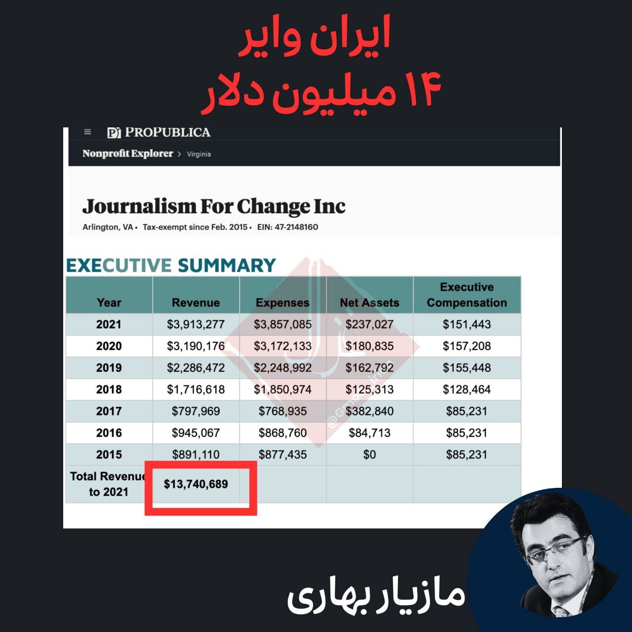 فرمان پیرمرد پرحاشیه؛ زلزله‌ای در رسانه‌های ضدایرانی