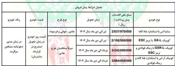 فروش محصولات سایپا ویژه دهه مبارک فجر آغاز شد+جدول