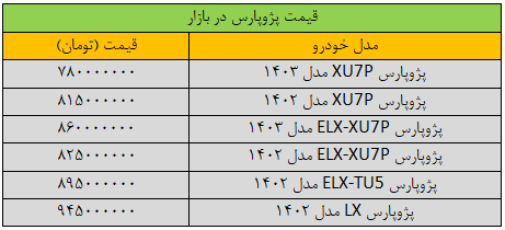 قیمت پژوپارس تغییر کرد/ جدول قیمت پژوپارس ۱۹ بهمن ۱۴۰۳