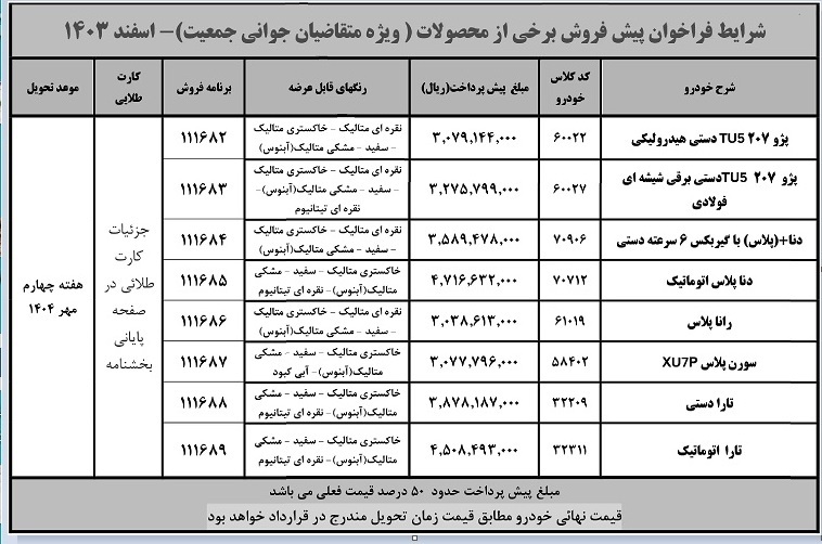 استقبال سرد از طرح جوانی جمعیت ایران خودرو/ قیمت محصولات ایران خودرو نجومی شد