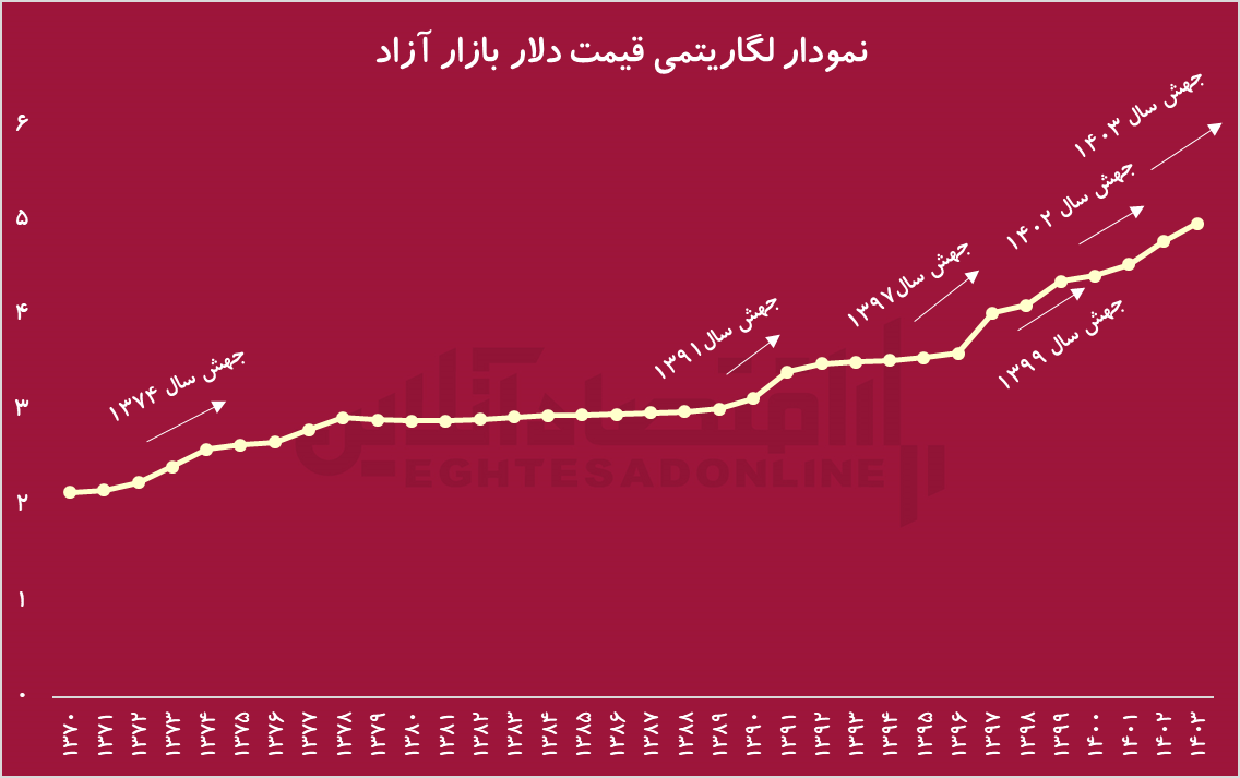 نرخ واقعی دلار چقدر است؟/ پشت پرده جهش قیمت دلار مشخص شد